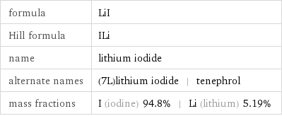 formula | LiI Hill formula | ILi name | lithium iodide alternate names | (7L)lithium iodide | tenephrol mass fractions | I (iodine) 94.8% | Li (lithium) 5.19%