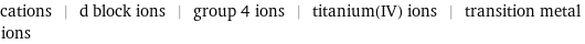 cations | d block ions | group 4 ions | titanium(IV) ions | transition metal ions