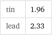 tin | 1.96 lead | 2.33