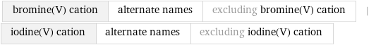 bromine(V) cation | alternate names | excluding bromine(V) cation | iodine(V) cation | alternate names | excluding iodine(V) cation