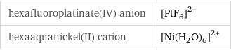 hexafluoroplatinate(IV) anion | ([PtF_6])^(2-) hexaaquanickel(II) cation | ([Ni(H_2O)_6])^(2+)