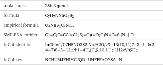 molar mass | 256.3 g/mol formula | C_7H_7NNaO_4S_2 empirical formula | O_4Na_S_2C_7N_H_7 SMILES identifier | C1=C(C=CC(=C1)S(=O)(=O)O)N=C=S.[Na].O InChI identifier | InChI=1/C7H5NO3S2.Na.H2O/c9-13(10, 11)7-3-1-6(2-4-7)8-5-12;;/h1-4H, (H, 9, 10, 11);;1H2/f/h9H;; InChI key | NCHUMJFHIHGJQD-UHFFFAOYSA-N