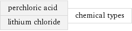 perchloric acid lithium chloride | chemical types