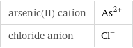 arsenic(II) cation | As^(2+) chloride anion | Cl^-