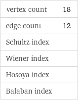 vertex count | 18 edge count | 12 Schultz index |  Wiener index |  Hosoya index |  Balaban index | 