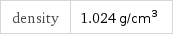 density | 1.024 g/cm^3