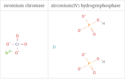 Structure diagrams