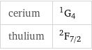 cerium | ^1G_4 thulium | ^2F_(7/2)