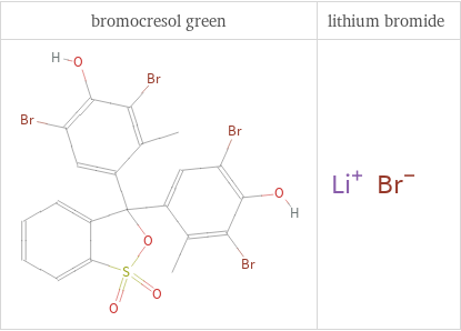 Structure diagrams