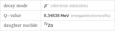 decay mode | β^- (electron emission) Q-value | 8.34838 MeV (megaelectronvolts) daughter nuclide | Zn-72