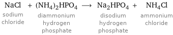 NaCl sodium chloride + (NH_4)_2HPO_4 diammonium hydrogen phosphate ⟶ Na_2HPO_4 disodium hydrogen phosphate + NH_4Cl ammonium chloride