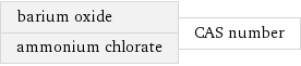 barium oxide ammonium chlorate | CAS number