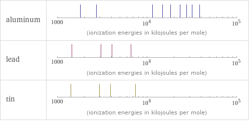 Reactivity