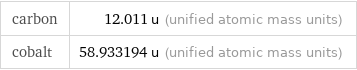 carbon | 12.011 u (unified atomic mass units) cobalt | 58.933194 u (unified atomic mass units)