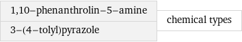 1, 10-phenanthrolin-5-amine 3-(4-tolyl)pyrazole | chemical types