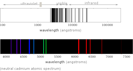  (neutral cadmium atomic spectrum)