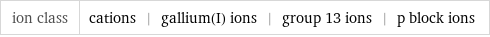 ion class | cations | gallium(I) ions | group 13 ions | p block ions