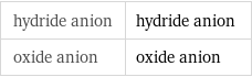 hydride anion | hydride anion oxide anion | oxide anion