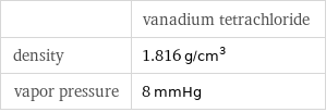  | vanadium tetrachloride density | 1.816 g/cm^3 vapor pressure | 8 mmHg