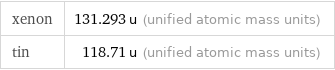 xenon | 131.293 u (unified atomic mass units) tin | 118.71 u (unified atomic mass units)