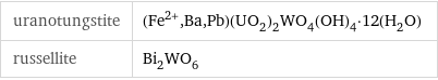 uranotungstite | (Fe^(2+), Ba, Pb)(UO_2)_2WO_4(OH)_4·12(H_2O) russellite | Bi_2WO_6