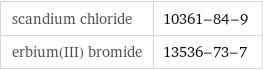 scandium chloride | 10361-84-9 erbium(III) bromide | 13536-73-7