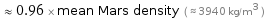  ≈ 0.96 × mean Mars density ( ≈ 3940 kg/m^3 )