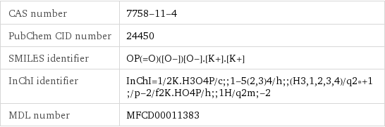 CAS number | 7758-11-4 PubChem CID number | 24450 SMILES identifier | OP(=O)([O-])[O-].[K+].[K+] InChI identifier | InChI=1/2K.H3O4P/c;;1-5(2, 3)4/h;;(H3, 1, 2, 3, 4)/q2*+1;/p-2/f2K.HO4P/h;;1H/q2m;-2 MDL number | MFCD00011383