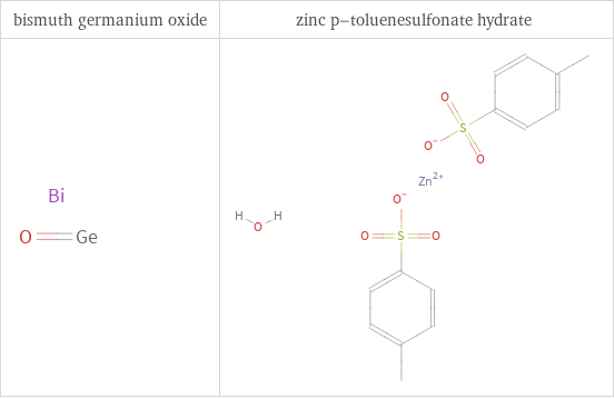 Structure diagrams