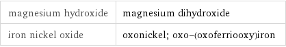 magnesium hydroxide | magnesium dihydroxide iron nickel oxide | oxonickel; oxo-(oxoferriooxy)iron