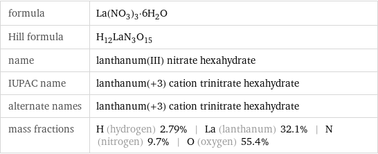 formula | La(NO_3)_3·6H_2O Hill formula | H_12LaN_3O_15 name | lanthanum(III) nitrate hexahydrate IUPAC name | lanthanum(+3) cation trinitrate hexahydrate alternate names | lanthanum(+3) cation trinitrate hexahydrate mass fractions | H (hydrogen) 2.79% | La (lanthanum) 32.1% | N (nitrogen) 9.7% | O (oxygen) 55.4%