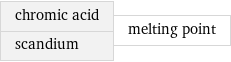 chromic acid scandium | melting point