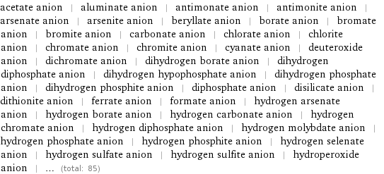acetate anion | aluminate anion | antimonate anion | antimonite anion | arsenate anion | arsenite anion | beryllate anion | borate anion | bromate anion | bromite anion | carbonate anion | chlorate anion | chlorite anion | chromate anion | chromite anion | cyanate anion | deuteroxide anion | dichromate anion | dihydrogen borate anion | dihydrogen diphosphate anion | dihydrogen hypophosphate anion | dihydrogen phosphate anion | dihydrogen phosphite anion | diphosphate anion | disilicate anion | dithionite anion | ferrate anion | formate anion | hydrogen arsenate anion | hydrogen borate anion | hydrogen carbonate anion | hydrogen chromate anion | hydrogen diphosphate anion | hydrogen molybdate anion | hydrogen phosphate anion | hydrogen phosphite anion | hydrogen selenate anion | hydrogen sulfate anion | hydrogen sulfite anion | hydroperoxide anion | ... (total: 85)