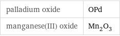 palladium oxide | OPd manganese(III) oxide | Mn_2O_3