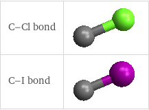 Schematic 3D structure