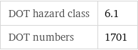 DOT hazard class | 6.1 DOT numbers | 1701