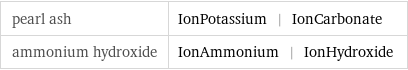 pearl ash | IonPotassium | IonCarbonate ammonium hydroxide | IonAmmonium | IonHydroxide
