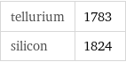 tellurium | 1783 silicon | 1824