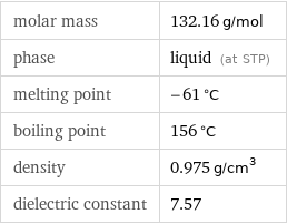 molar mass | 132.16 g/mol phase | liquid (at STP) melting point | -61 °C boiling point | 156 °C density | 0.975 g/cm^3 dielectric constant | 7.57