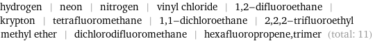 hydrogen | neon | nitrogen | vinyl chloride | 1, 2-difluoroethane | krypton | tetrafluoromethane | 1, 1-dichloroethane | 2, 2, 2-trifluoroethyl methyl ether | dichlorodifluoromethane | hexafluoropropene, trimer (total: 11)