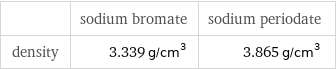  | sodium bromate | sodium periodate density | 3.339 g/cm^3 | 3.865 g/cm^3