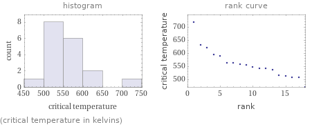   (critical temperature in kelvins)