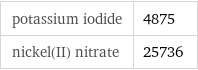 potassium iodide | 4875 nickel(II) nitrate | 25736