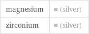 magnesium | (silver) zirconium | (silver)