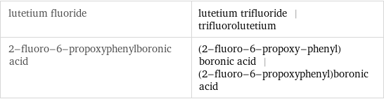 lutetium fluoride | lutetium trifluoride | trifluorolutetium 2-fluoro-6-propoxyphenylboronic acid | (2-fluoro-6-propoxy-phenyl)boronic acid | (2-fluoro-6-propoxyphenyl)boronic acid