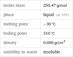 molar mass | 250.47 g/mol phase | liquid (at STP) melting point | -30 °C boiling point | 310 °C density | 0.886 g/cm^3 solubility in water | insoluble