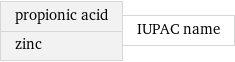 propionic acid zinc | IUPAC name