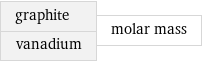 graphite vanadium | molar mass