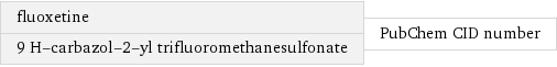 fluoxetine 9 H-carbazol-2-yl trifluoromethanesulfonate | PubChem CID number