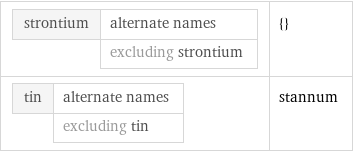 strontium | alternate names  | excluding strontium | {} tin | alternate names  | excluding tin | stannum